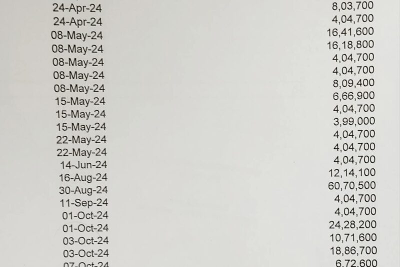 RTI खुलासा: 139 सब्सक्राइबर वाली ‘लाइमलाइट कॉर्प’ को जनसंपर्क विभाग से 3.93 करोड़ का भुगतान, सवालों के घेरे में सरकार