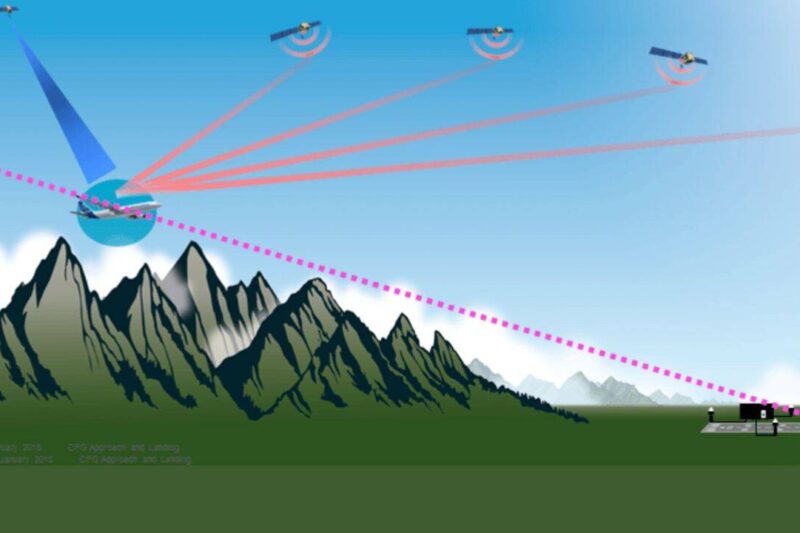 India makes satellite-based approaches using GAGAN for safer flights a reality