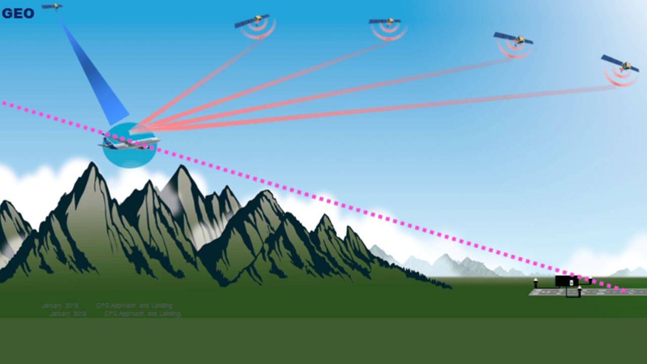 India makes satellite-based approaches using GAGAN for safer flights a reality