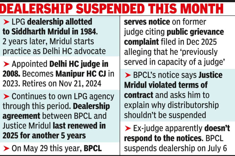 Delhi high court judge, later Manipur CJ, had LPG agency during tenure
